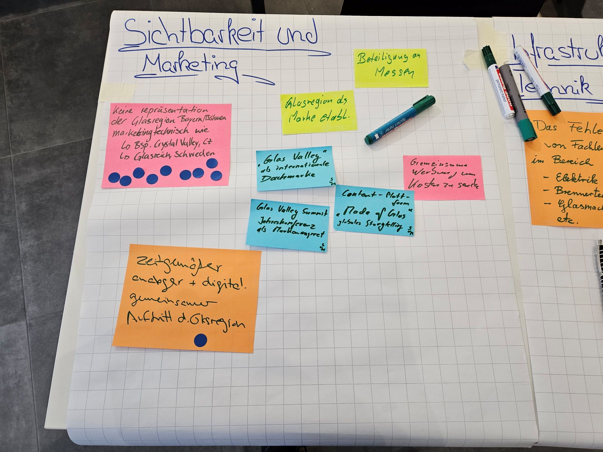 handschriftlich gestaltetes Plakat über Sichtbarkeit und Marketing