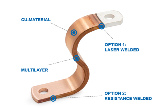 SCHERDEL GmbH flexible Busbars