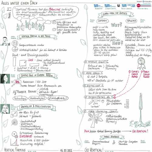 schriftliche Skizze der Veranstaltung