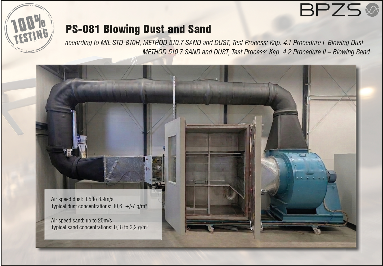 PS-081 Blowing Dust and Sand