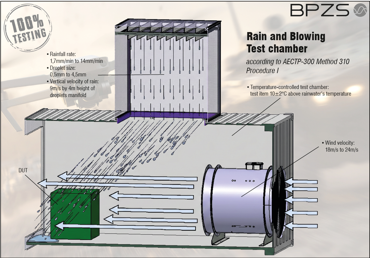 Rain and Blowing Test Chamber