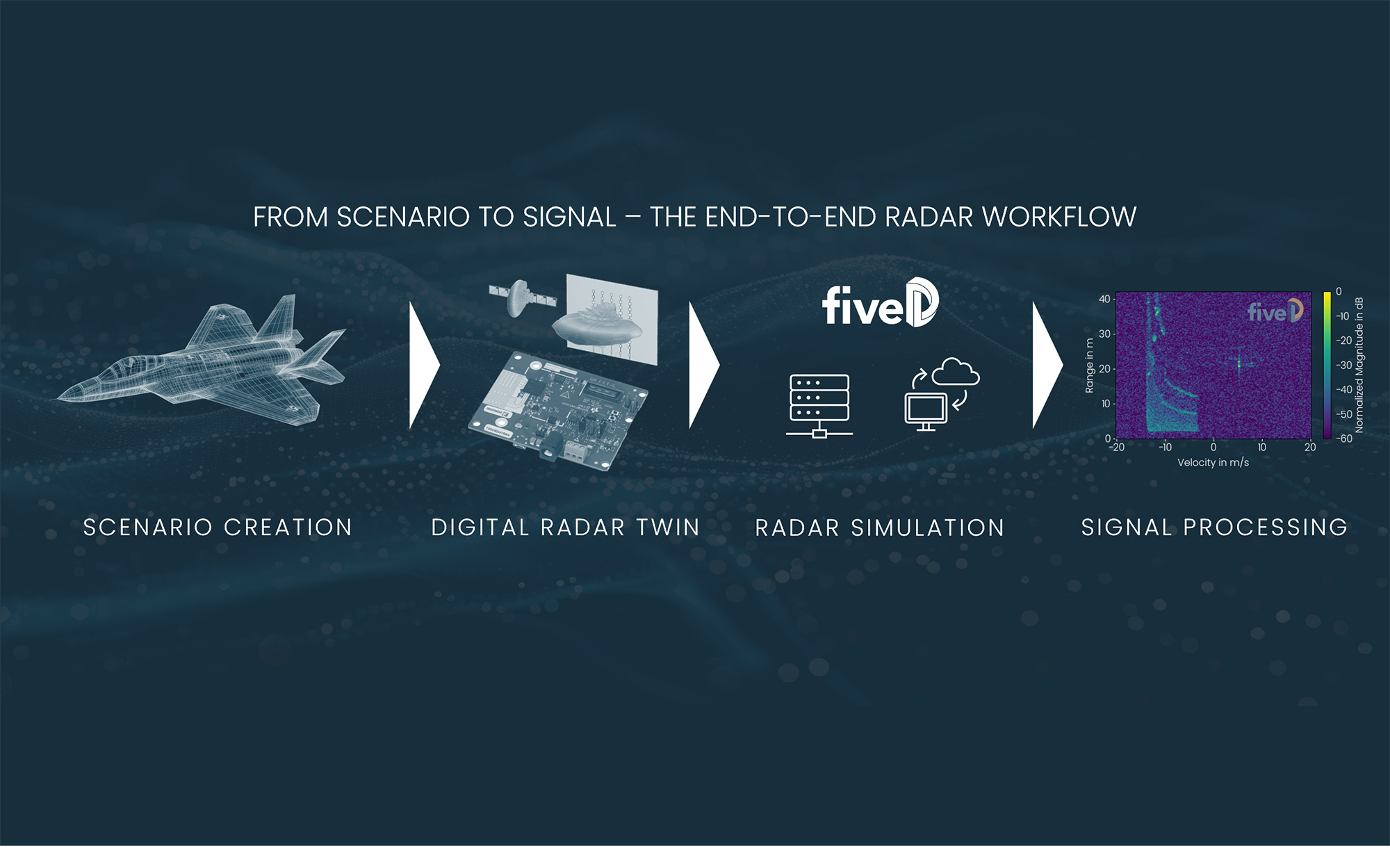 Schaubild Radarsignalverarbeitung