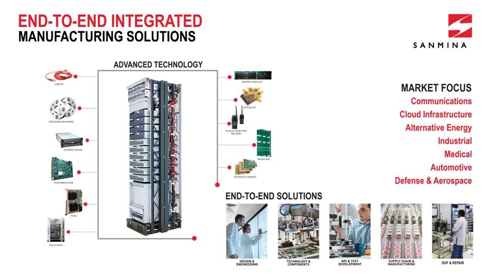 Infografik zu „End-to-End Integrated Manufacturing Solutions“ mit Serverrack, Fertigungskomponenten und Marktbereichen wie Kommunikation, Cloud, Energie, Industrie, Medizin, Automotive und Defense