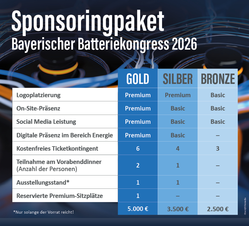 Preisliste Sponsoringpaket