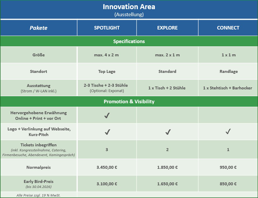 Preisliste Ausstellung