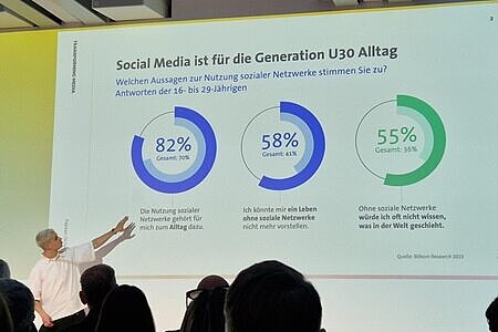 Zu sehen ist Fabian Grischkat auf der Bühne der Transforming Media 2025, wie er gerade über eine Folie zu Social Media Nutzung referiert. Die Folie ist grafisch durch Tortendiagramme visualisiert.