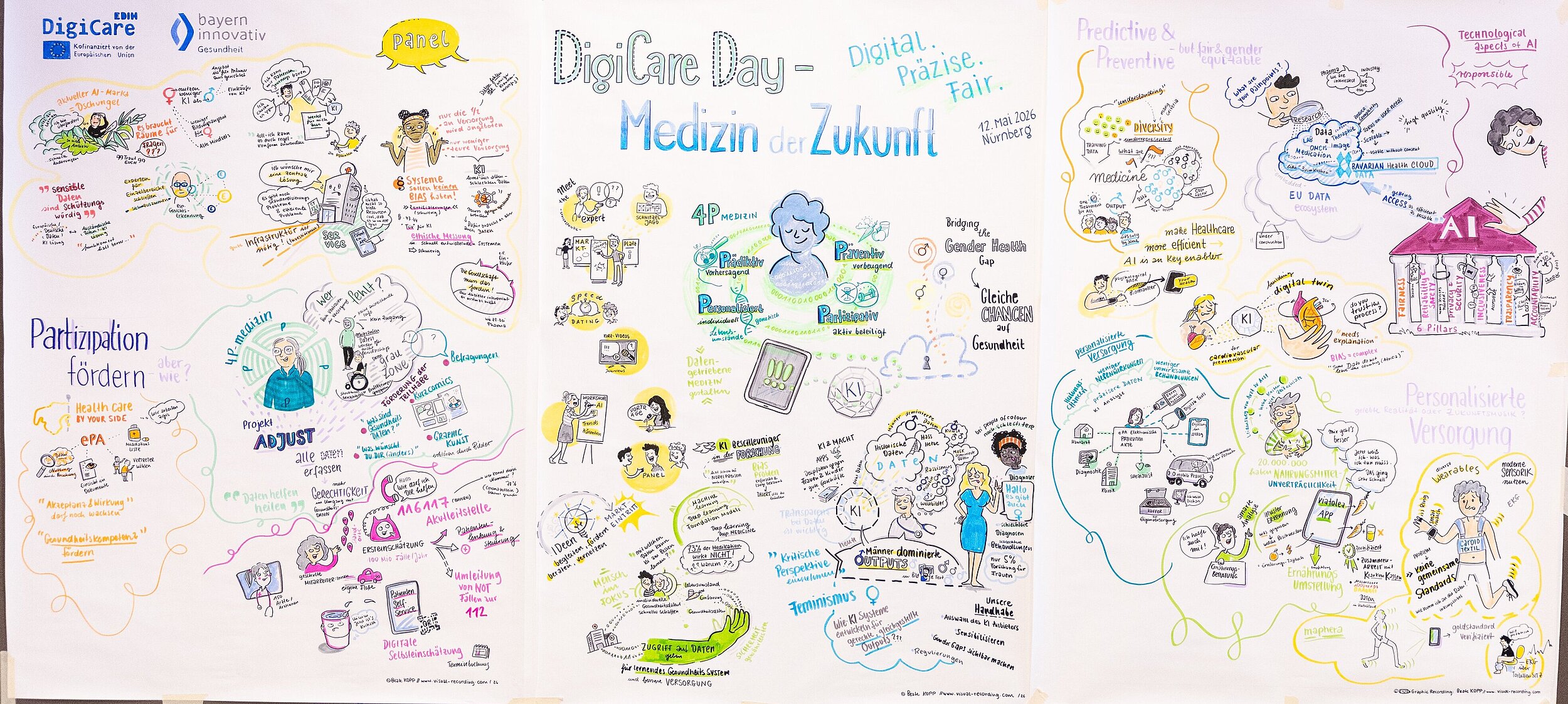 Großformatige bunte Graphic-Recording-Wand mit zahlreichen Zeichnungen, Symbolen und Texten zu Digitalisierung und Medizin der Zukunft