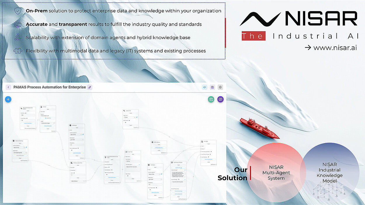 Technologiebild der NISAR Autonomy GmbH