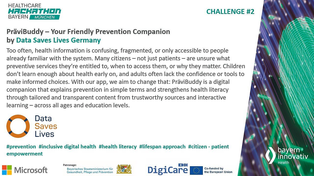 Das Bild zeigt die Challenge #2 des Healthcare Hackathon Bayern mit dem Titel: „PräviBuddy – Your Friendly Prevention Companion“ von Data Saves Lives Germany.  Die Challenge zielt auf eine App ab, die Gesundheitsprävention verständlich erklärt und Gesundheitskompetenz durch vertrauenswürdige Inhalte fördert – für alle Alters- und Bildungsgruppen.  Am unteren Rand sind Logos von Partnern wie Data Saves Lives, Microsoft, DigiCare und Bayern Innovativ sowie passende Hashtags abgebildet.
