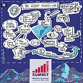 Graphic Record of Prof. Wietfeld`s Presentation
