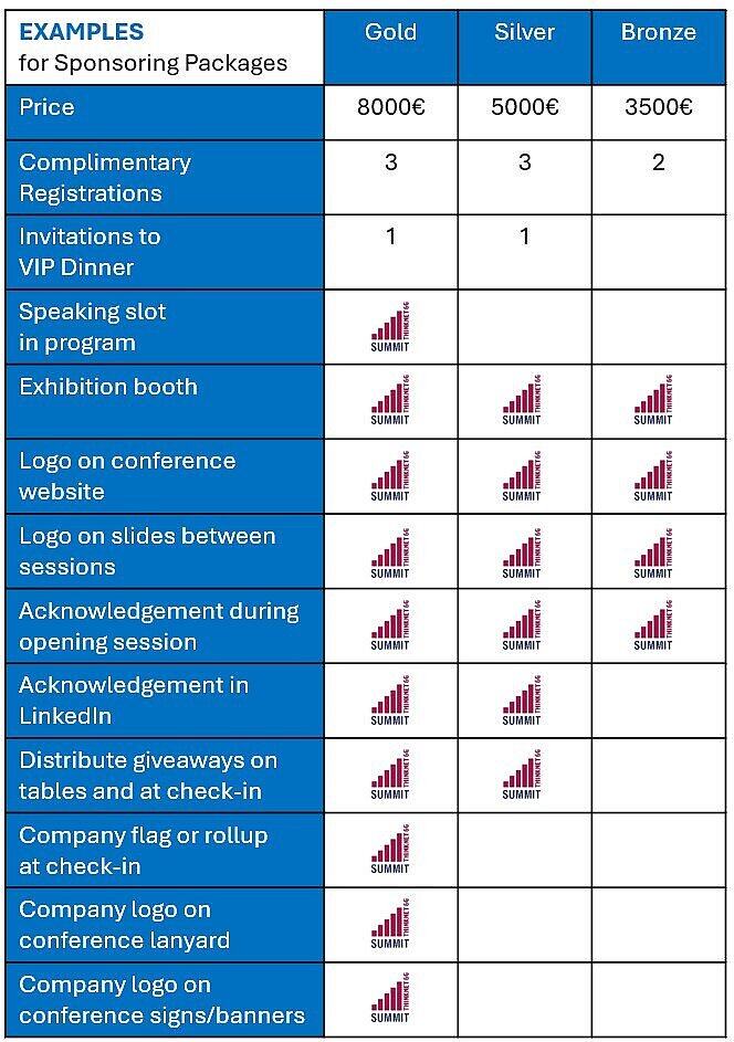 Tabellarische Übersicht der verschiedenen Sponsoring-Pakete für die Veranstaltung Thinknet 6G Summit
