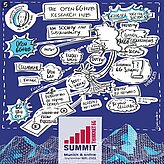 Graphic Record of Prof. Dekorsy`s Presentation