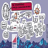 Graphic Recording of Sigurd Schusters presentation