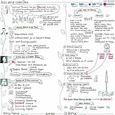 schriftliche Skizze der Veranstaltung