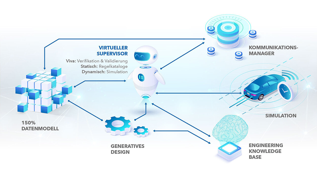 Technologiebild von smartCable