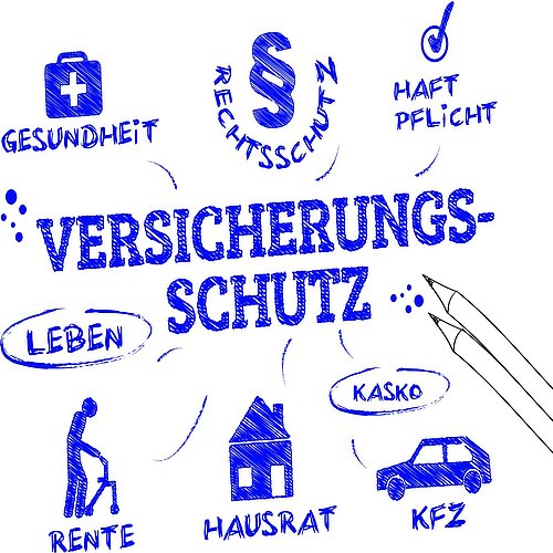 Banner von KSK, Rente und Co. – Wie sich Kreative am besten versichern