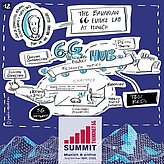 Graphic Record of Prof. Kellerer`s Presentation