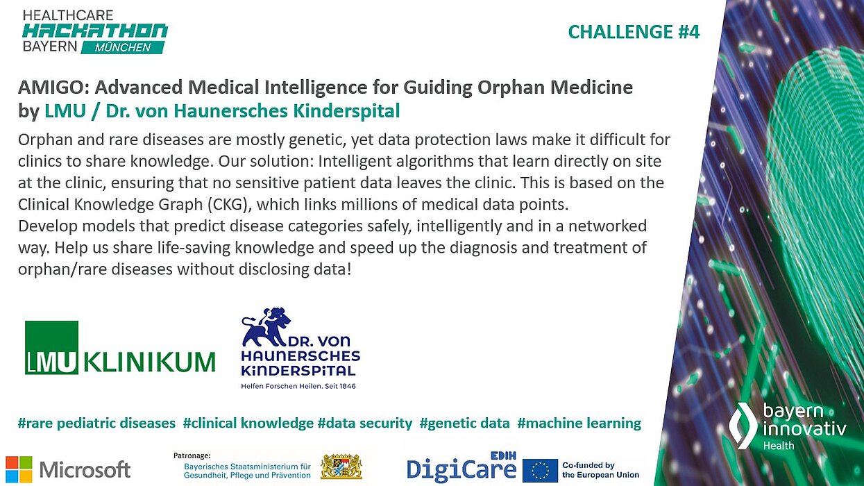 Das Bild zeigt die Challenge #4 des Healthcare Hackathon Bayern mit dem Titel: „AMIGO: Advanced Medical Intelligence for Guiding Orphan Medicine“, eingereicht von LMU Klinikum und dem Dr. von Haunerschen Kinderspital.  Ziel ist es, mithilfe intelligenter Algorithmen und eines Clinical Knowledge Graphs (CKG) klinisches Wissen zu seltenen Erkrankungen zu teilen – ohne Patientendaten weiterzugeben.  Am unteren Rand sind Logos von LMU, Microsoft, DigiCare, Bayern Innovativ sowie passende Hashtags zu sehen.
