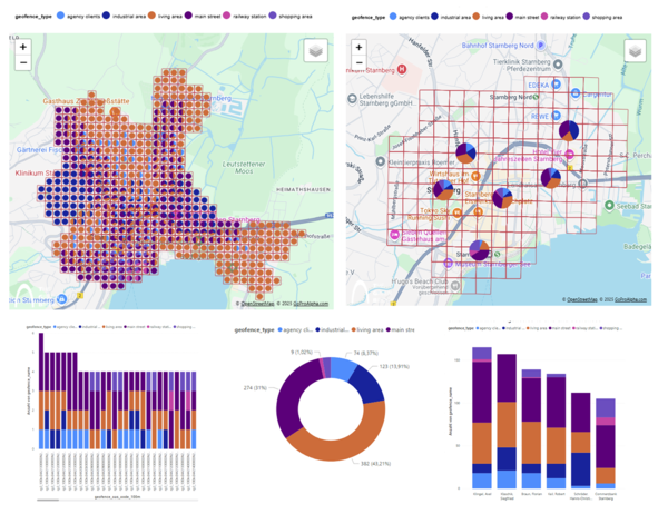 Multi-Layer Lagekarte auf der Basis von geo-Clustern, TGB 2025
