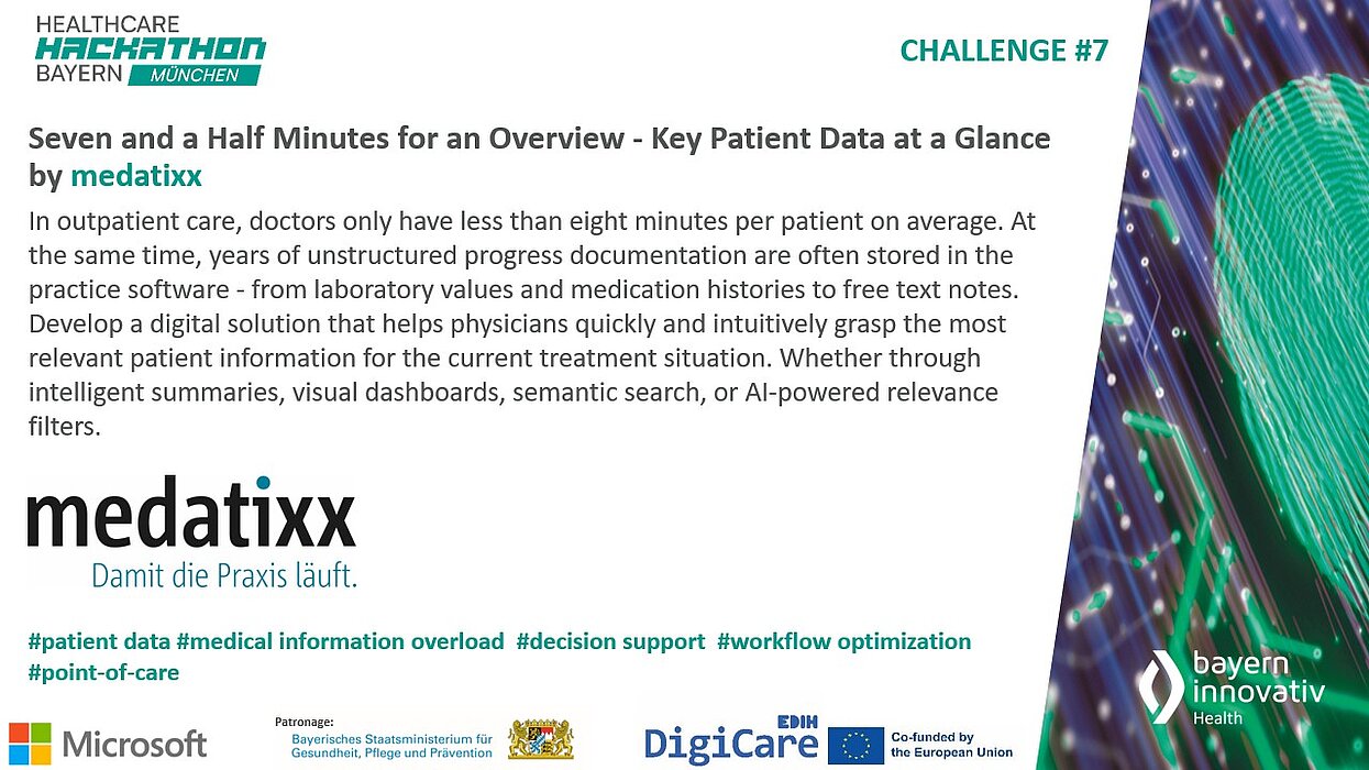 Das Bild zeigt die Challenge #7 des Healthcare Hackathon Bayern mit dem Titel: „Seven and a Half Minutes for an Overview – Key Patient Data at a Glance“ von medatixx.  Ziel ist eine digitale Lösung, die Ärzt*innen hilft, in kurzer Zeit die wichtigsten Patientendaten aus unstrukturierten Informationen zu erfassen – etwa per Dashboard, KI-Filter oder intelligenter Zusammenfassung.  Unten sind die Logos von medatixx, Microsoft, DigiCare und Bayern Innovativ sowie passende Hashtags zu sehen.