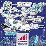 Graphic Record of Prof. Matinmikko-Blue