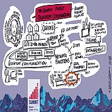 Graphic Recording of Prof. Dr. Frank Fitzeks presentation