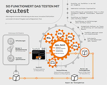 ecu.test - Testautomatisierung und -analyse