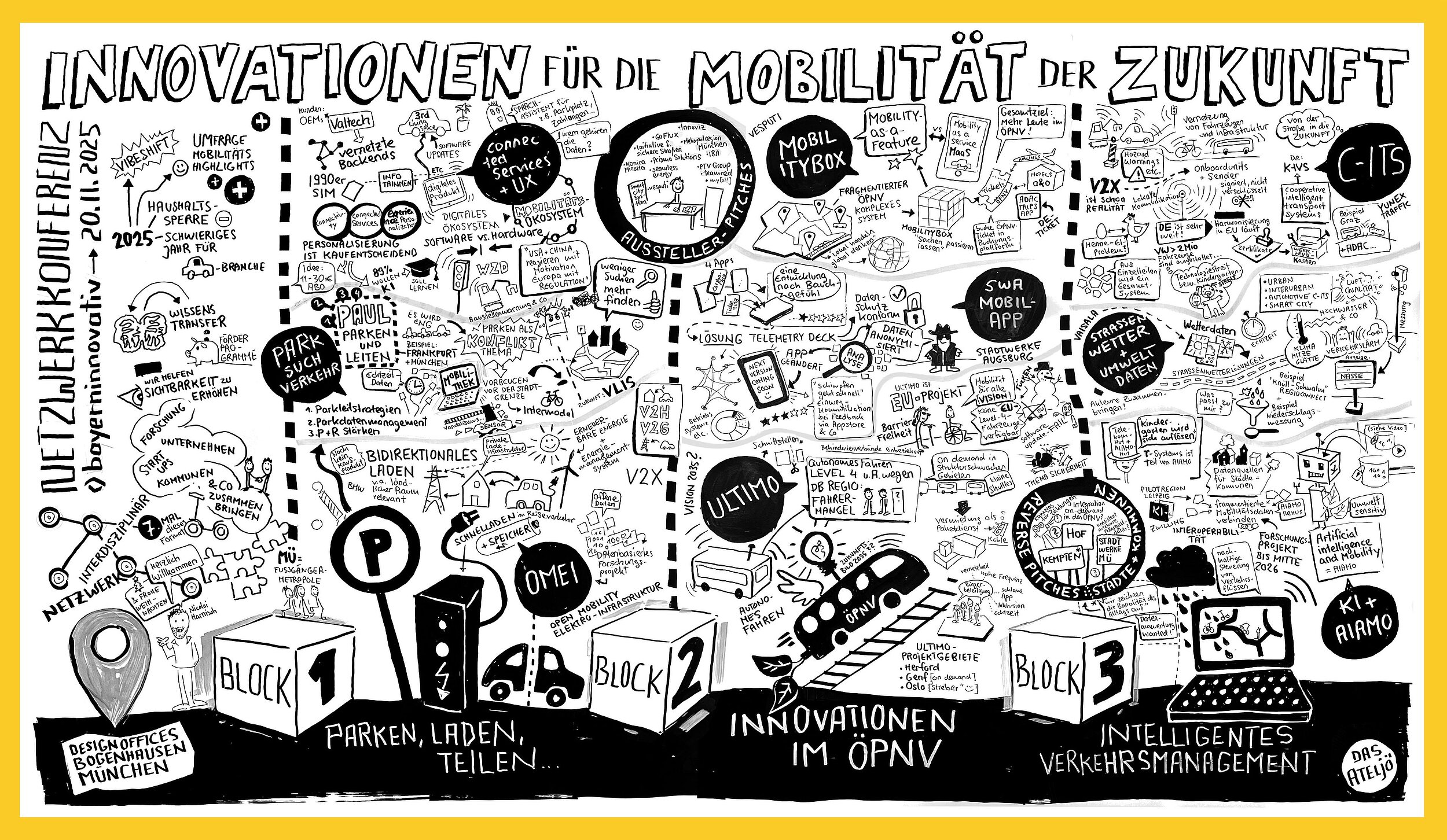 Bildliche Agenda der Veranstaltung