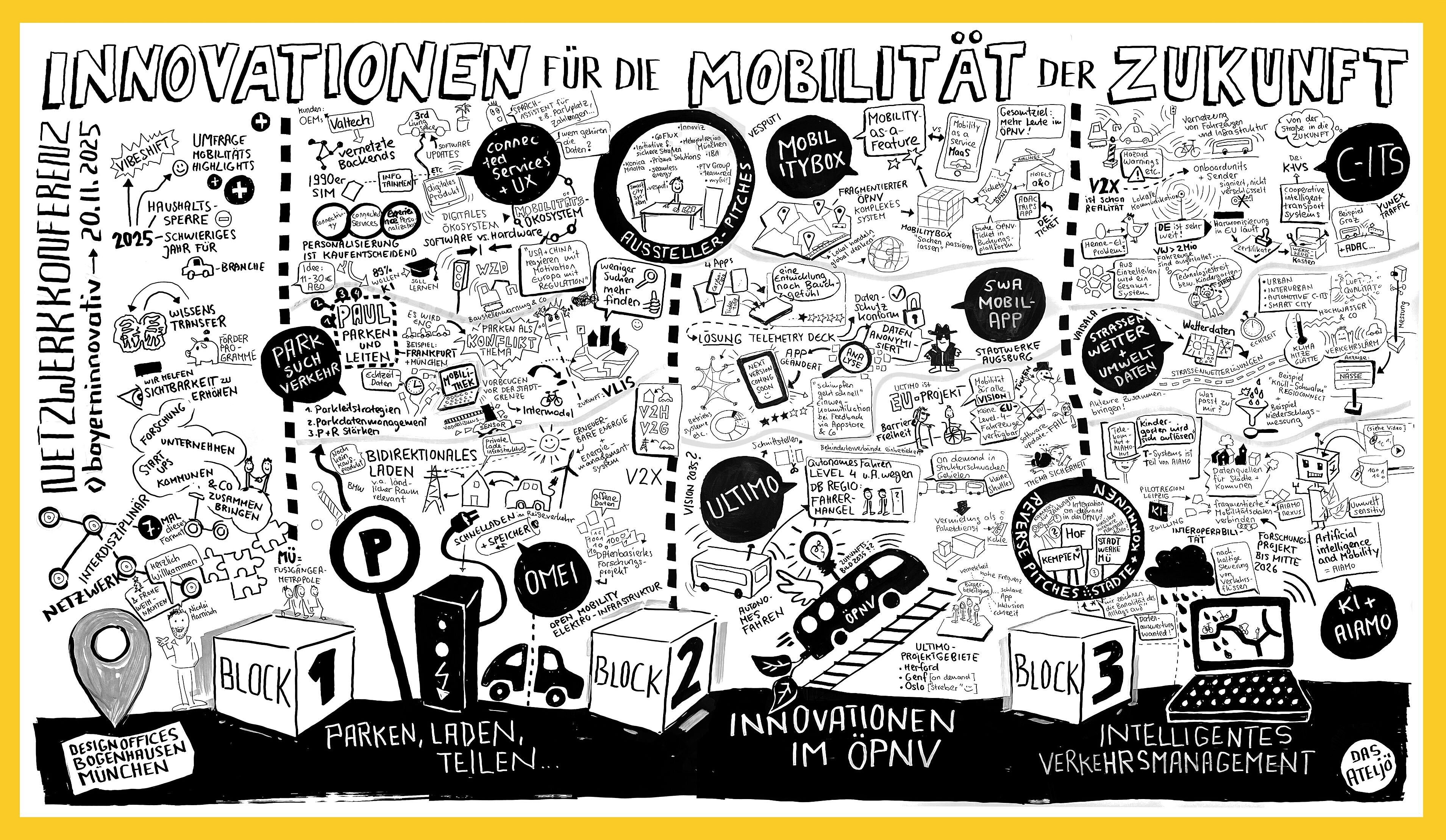 Bildliche Agenda der Veranstaltung