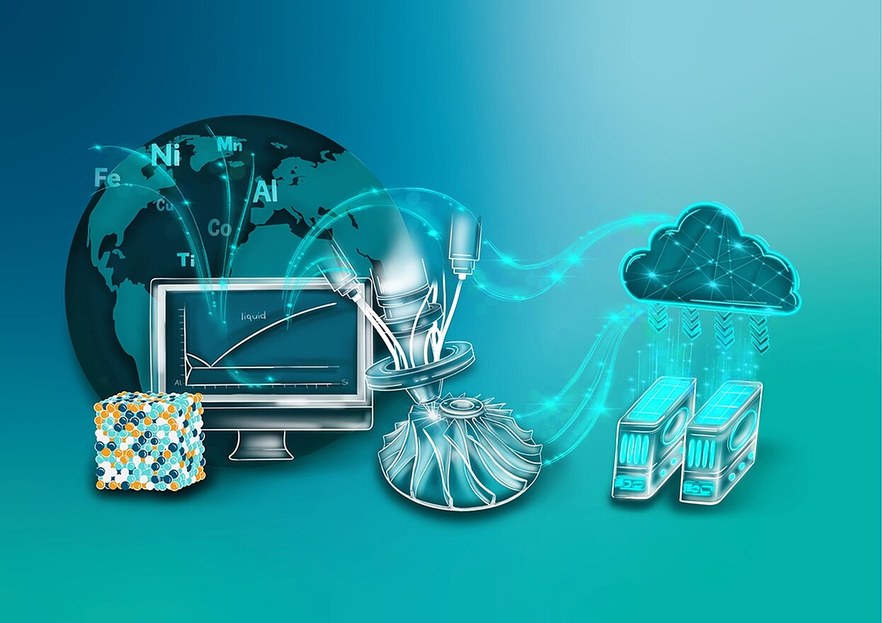 Fraunhofer IWS beteiligt sich am Projekt "ORCHESTER" mit der Integration von digitalen und experimentellen Tools für das Werkstoffdesign.