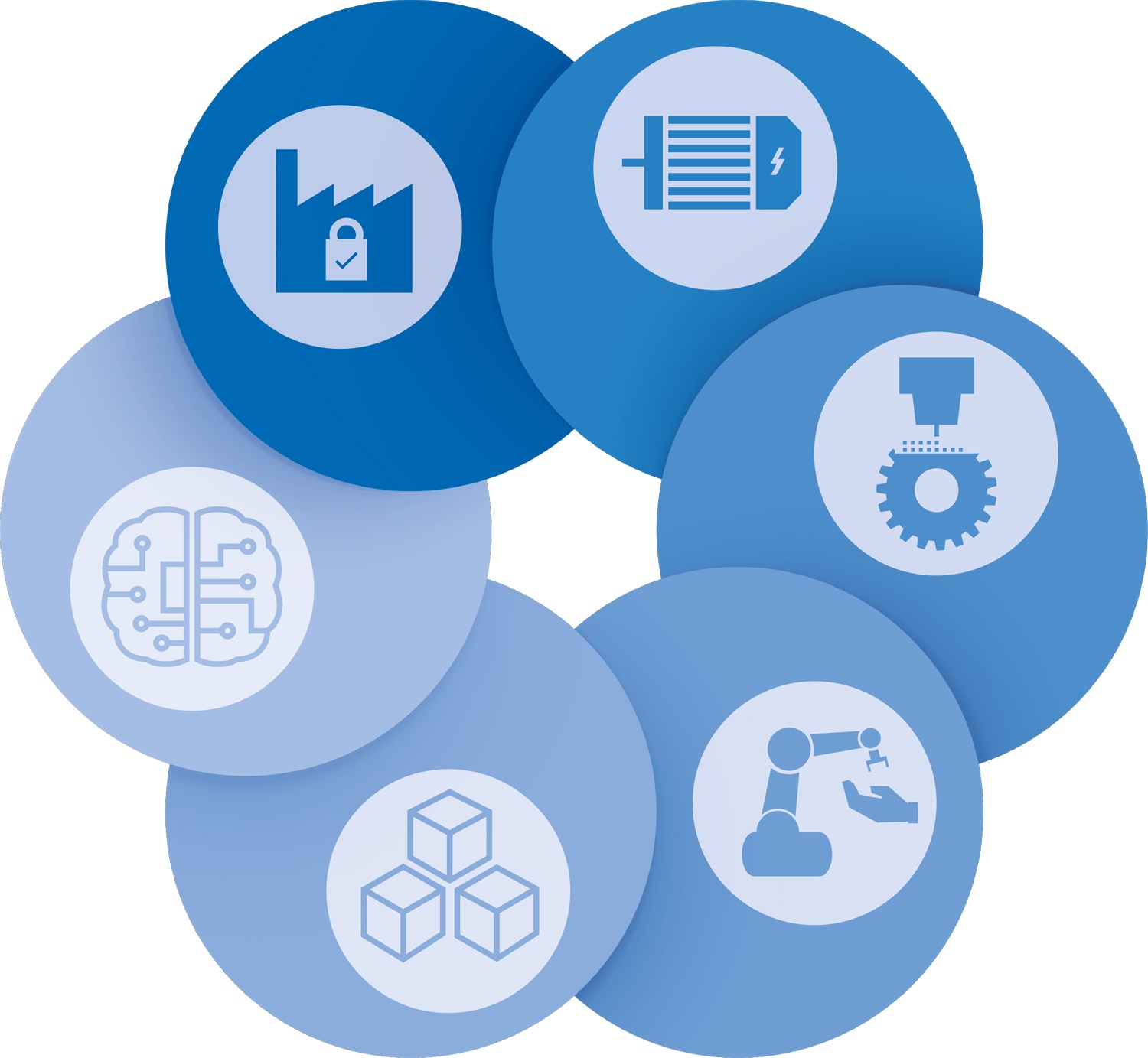 Mechatronics cluster Thematic fields
