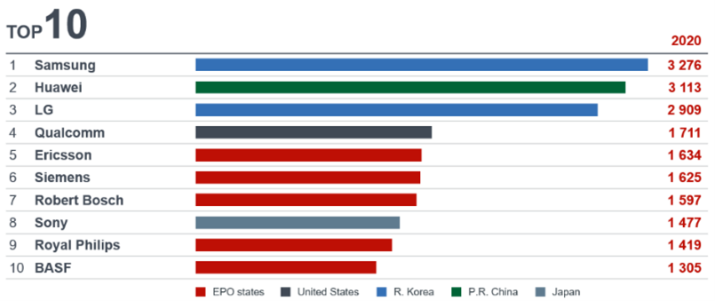 global EPO filings global EPO filings