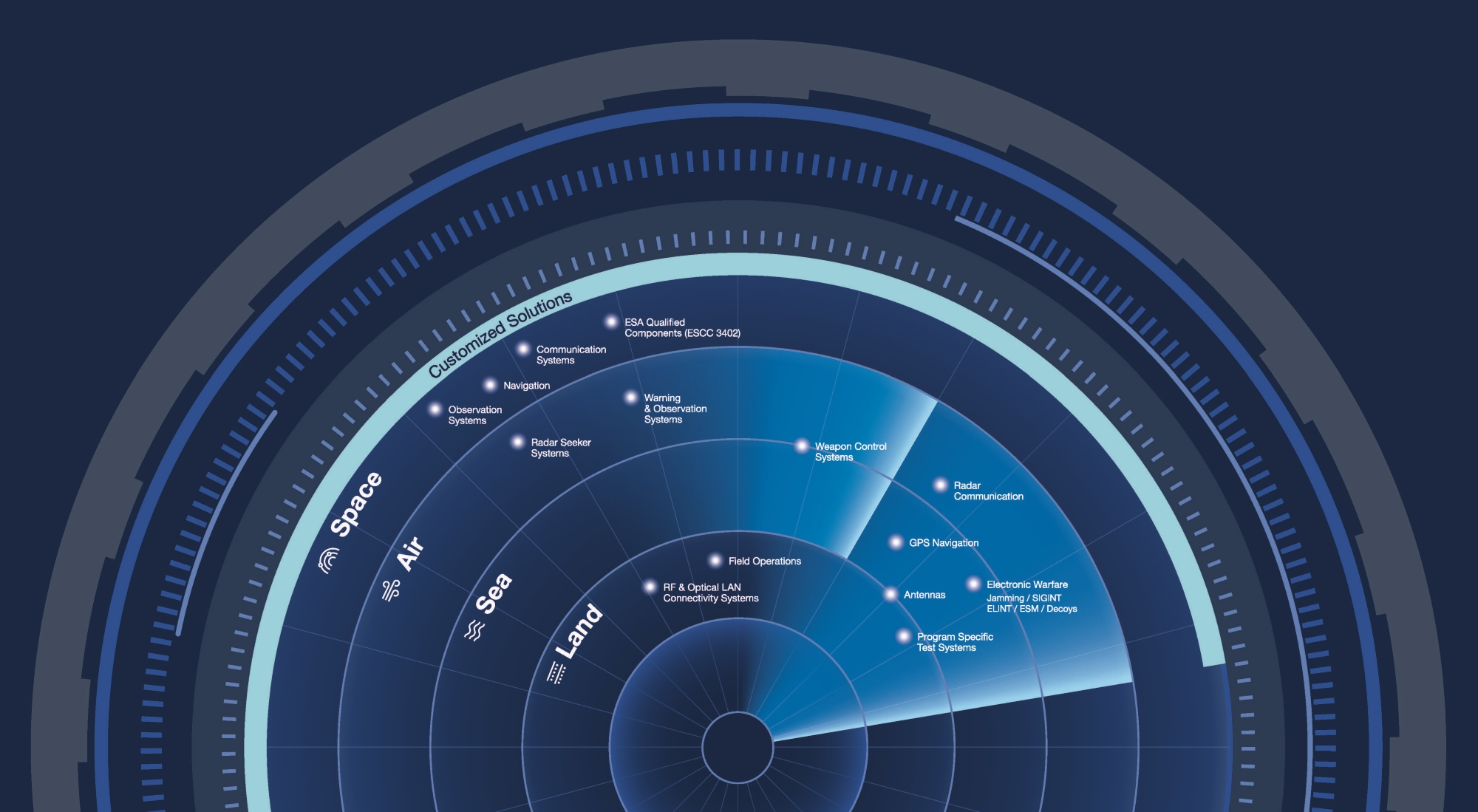 Produkt von Rosenberger